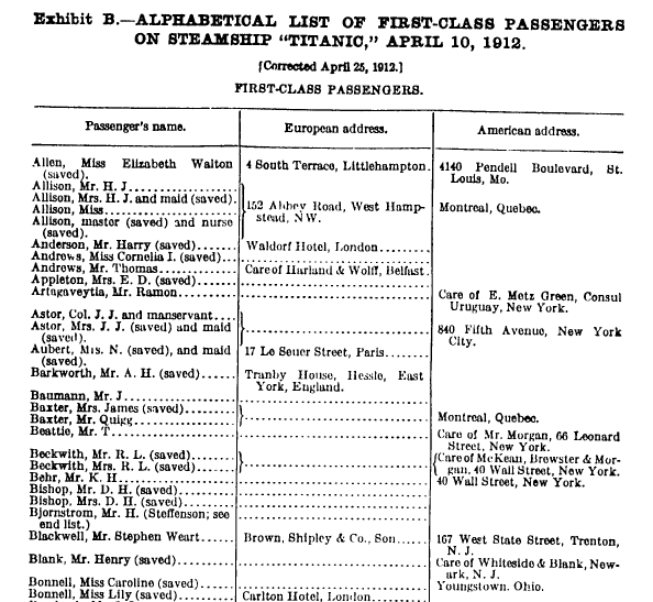 List of passengers on the Titanic