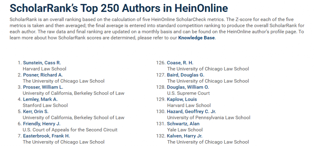ScholarRank's Top 250 Authors in HeinOnline
