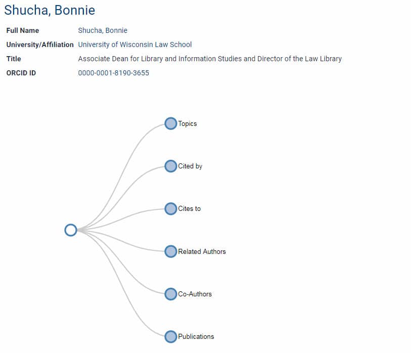 Bonnie Shucha Explore This Author chart screenshot