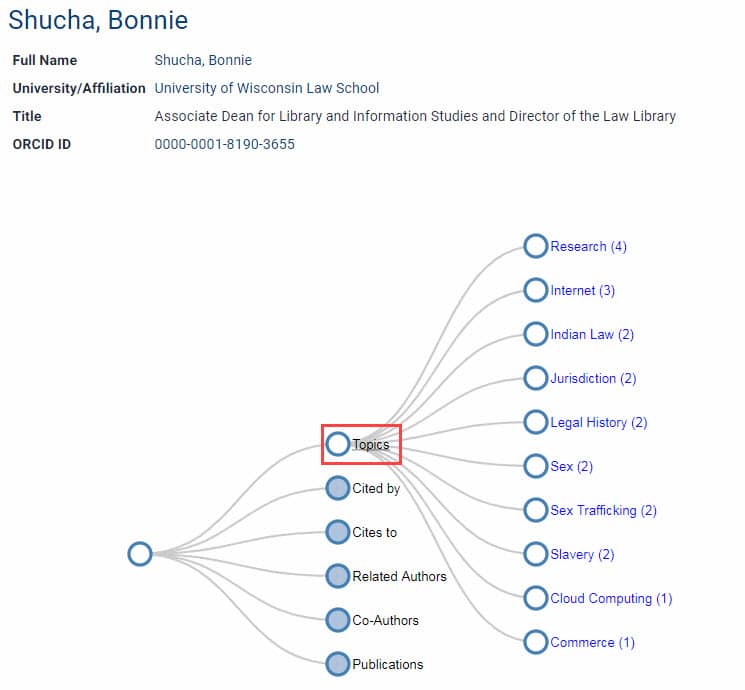 Screenshot of Explore this Author for Bonnie Shucha