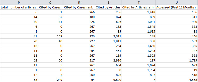 Screenshot of Access and Download Metrics in HeinOnline