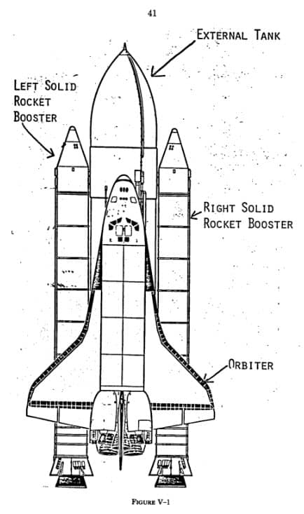 Challenge Shuttle diagram