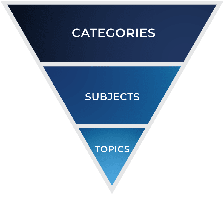 Taxonomy pyramid