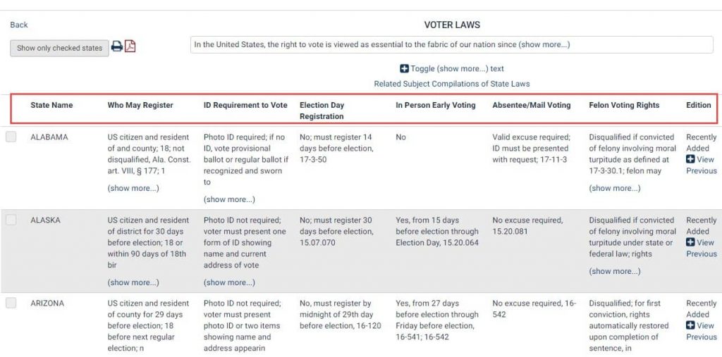 Screenshot in HeinOnline of Voter Laws Headers