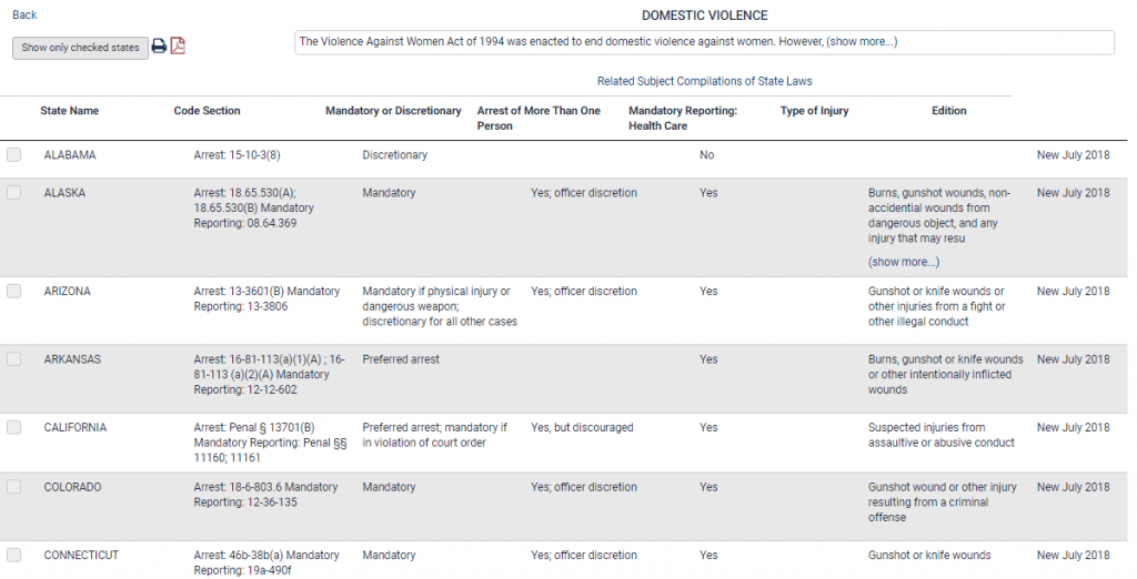 Screenshot of Domestic Violence chapter in National Survey of State Laws database