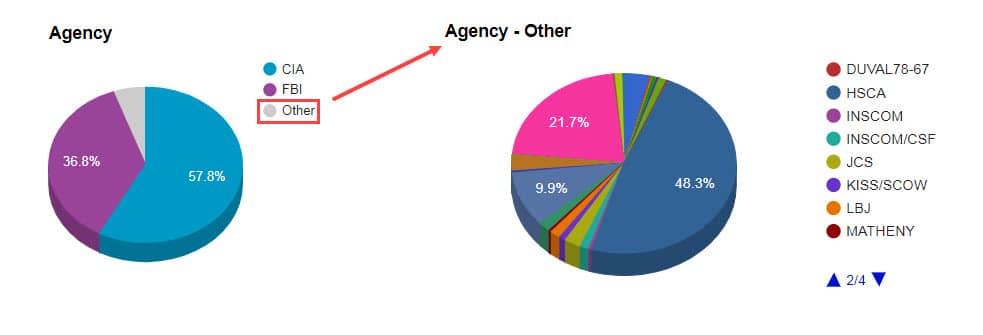 Screenshot of "Agency - Other" visualization chart