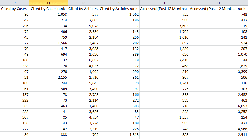 CSV of Author data in HeinOnline