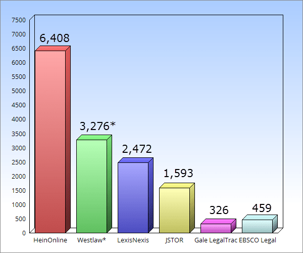 Graph comparing the total number of full text volumes available