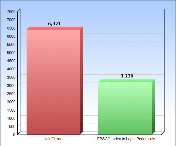 Comparison chart of number of volumes