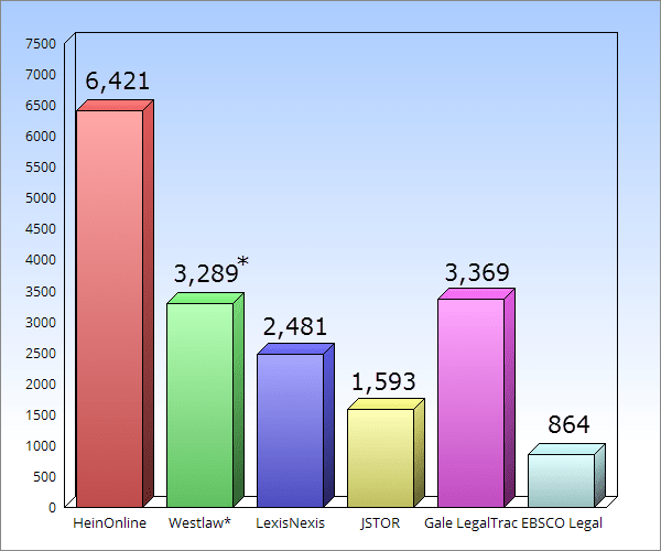 Graph comparing the total number of indexed volumes available