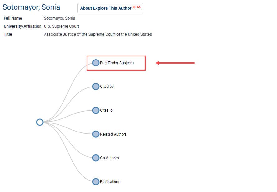 Screenshot of Sonia Sotomayor Explore this author page, with new PathFinder subjects