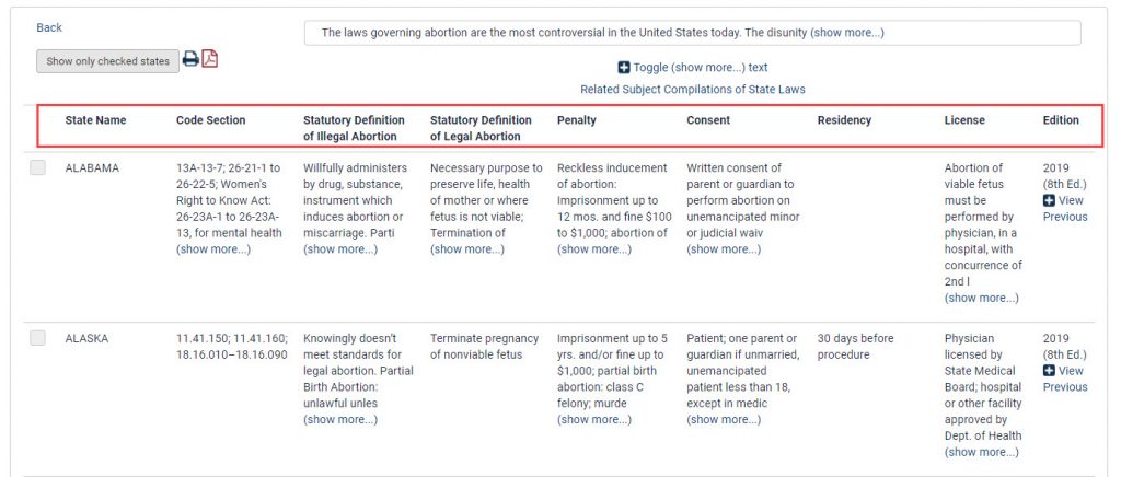 Screenshot of National Survey of State Laws under topic of abortion
