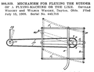 image of Wright brothers "Mechanism for Flexing the Rudder of a Flying-Machine or the LIke"