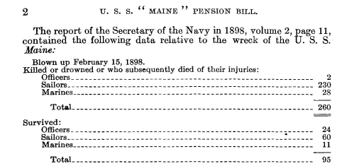 screenshot of report from Secretary of the Navy in 1898 showing the number and deaths and survivors of U.S.S. Maine wreck