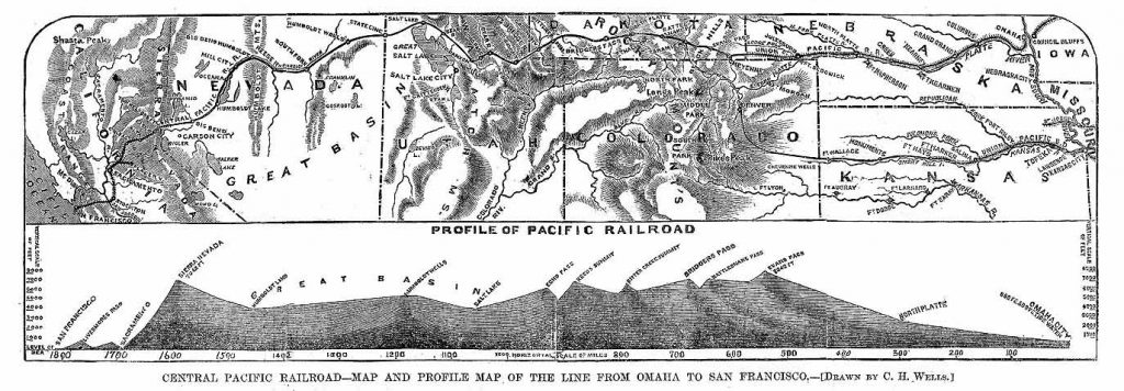 profile map of the transcontinental railroad