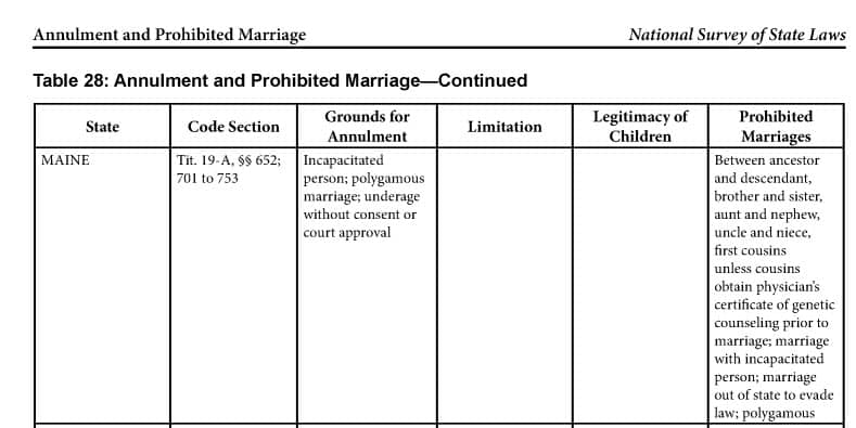 image from a chart on family laws in national survey of state laws database
