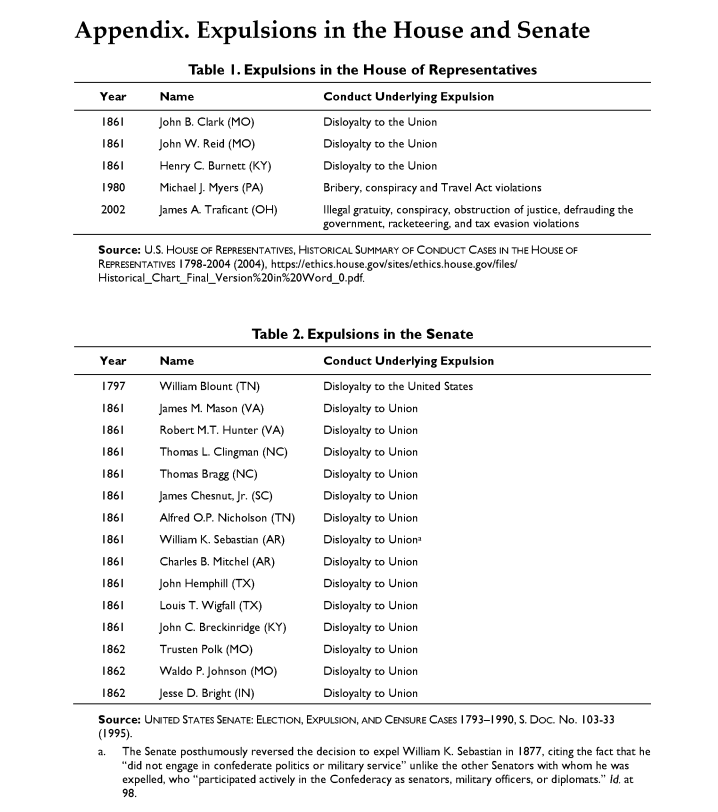 chart of expulsions in the House and Senate