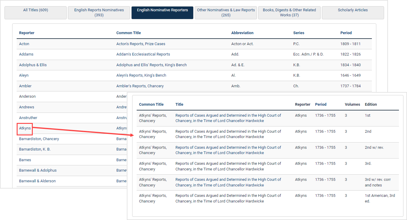 screenshot of English Nominative Reporters chart browse by reporter